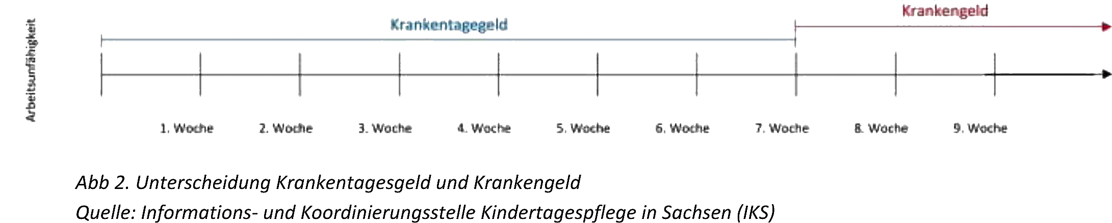 Krankengeld%20Krankentagegeld
